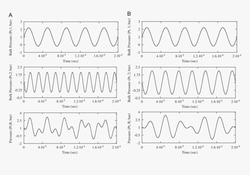 Number, HD Png Download