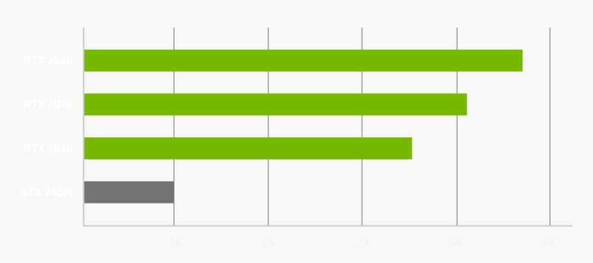 Performance - Parallel, HD Png Download