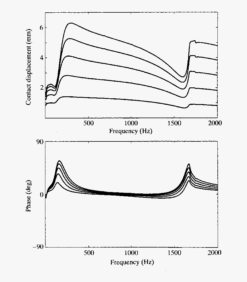 Diagram, HD Png Download