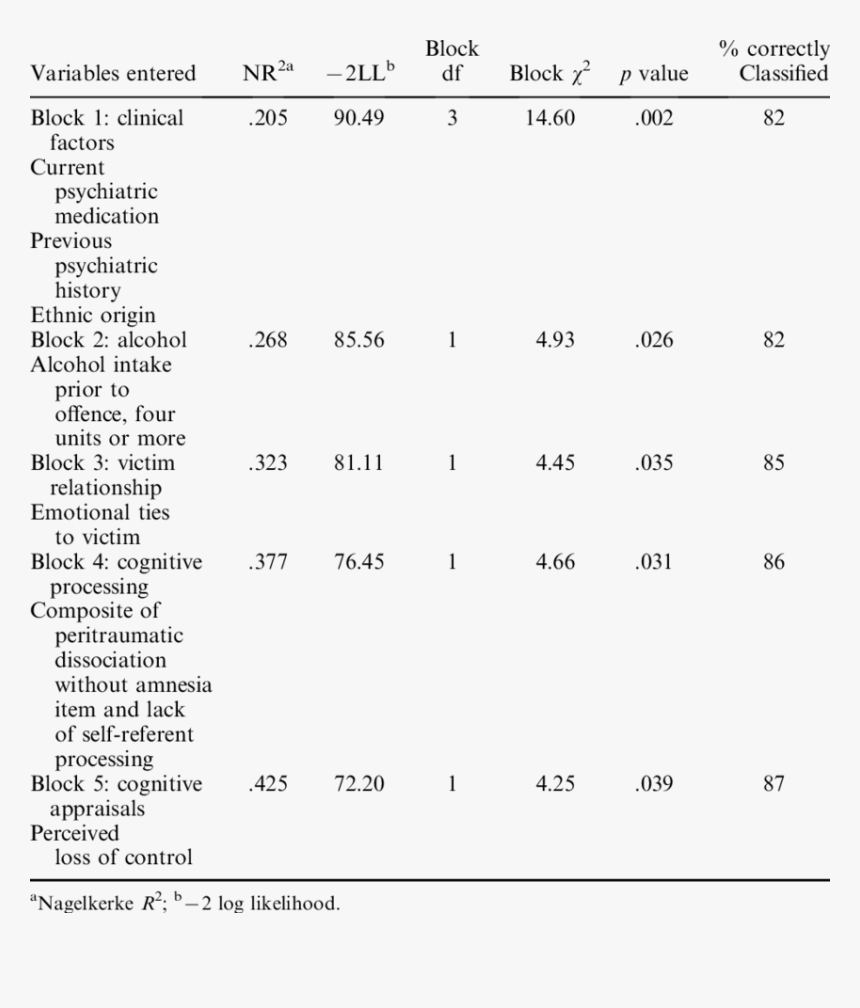 Bond Dissociation Energy Of Silanes, HD Png Download