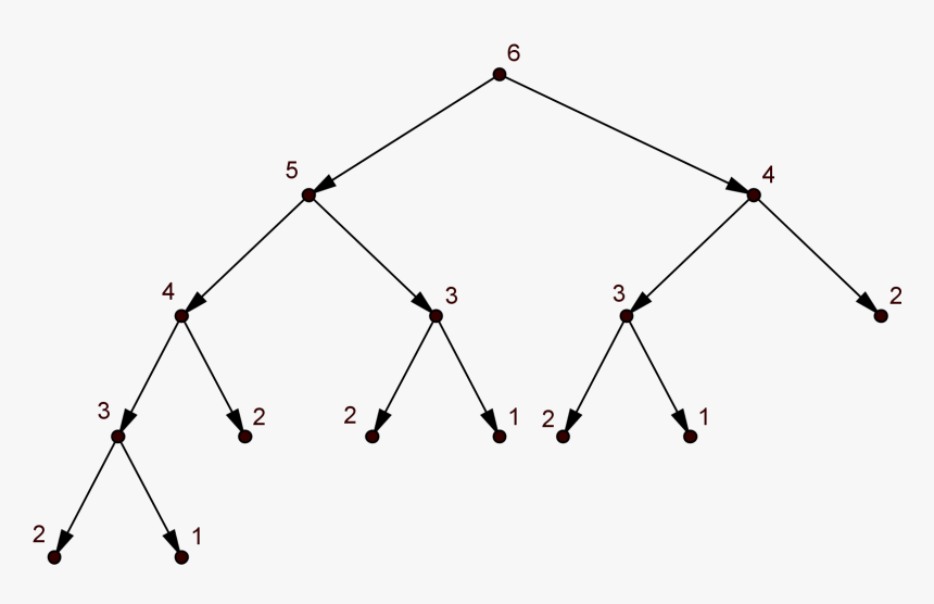 Call Tree - Fibonacci Big, HD Png Download