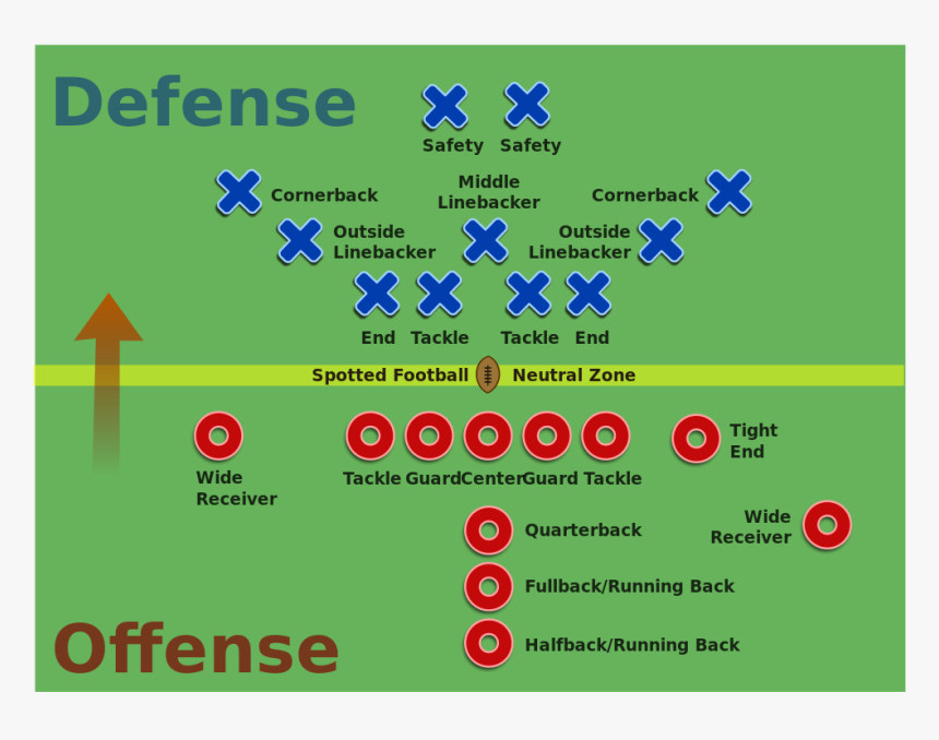 Football Line Positions, HD Png Download , Transparent Png Image PNGitem