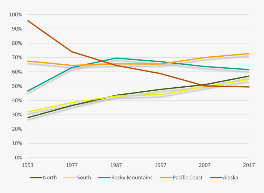 Diagram, HD Png Download