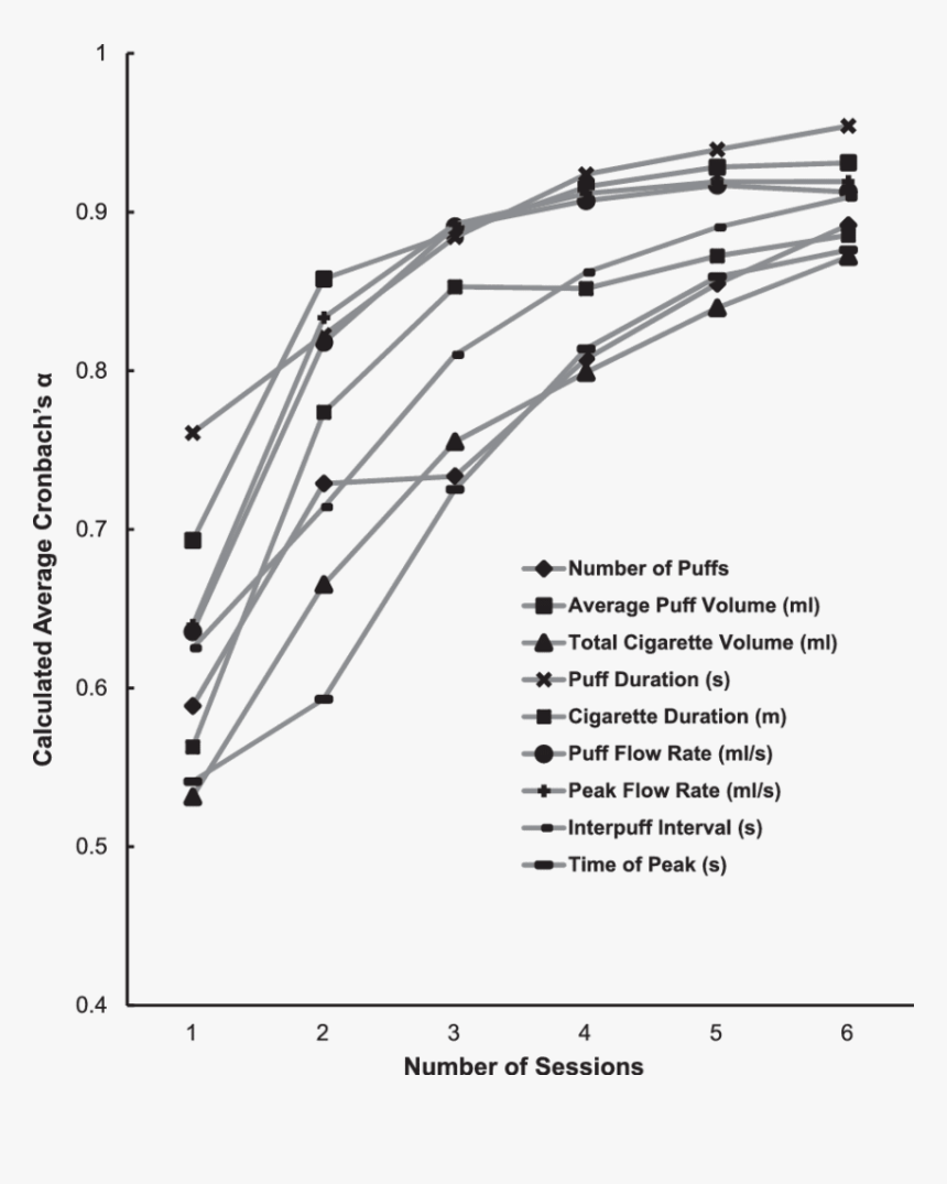 Plot, HD Png Download