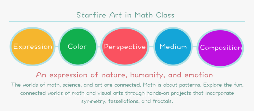 Art - Circle, HD Png Download