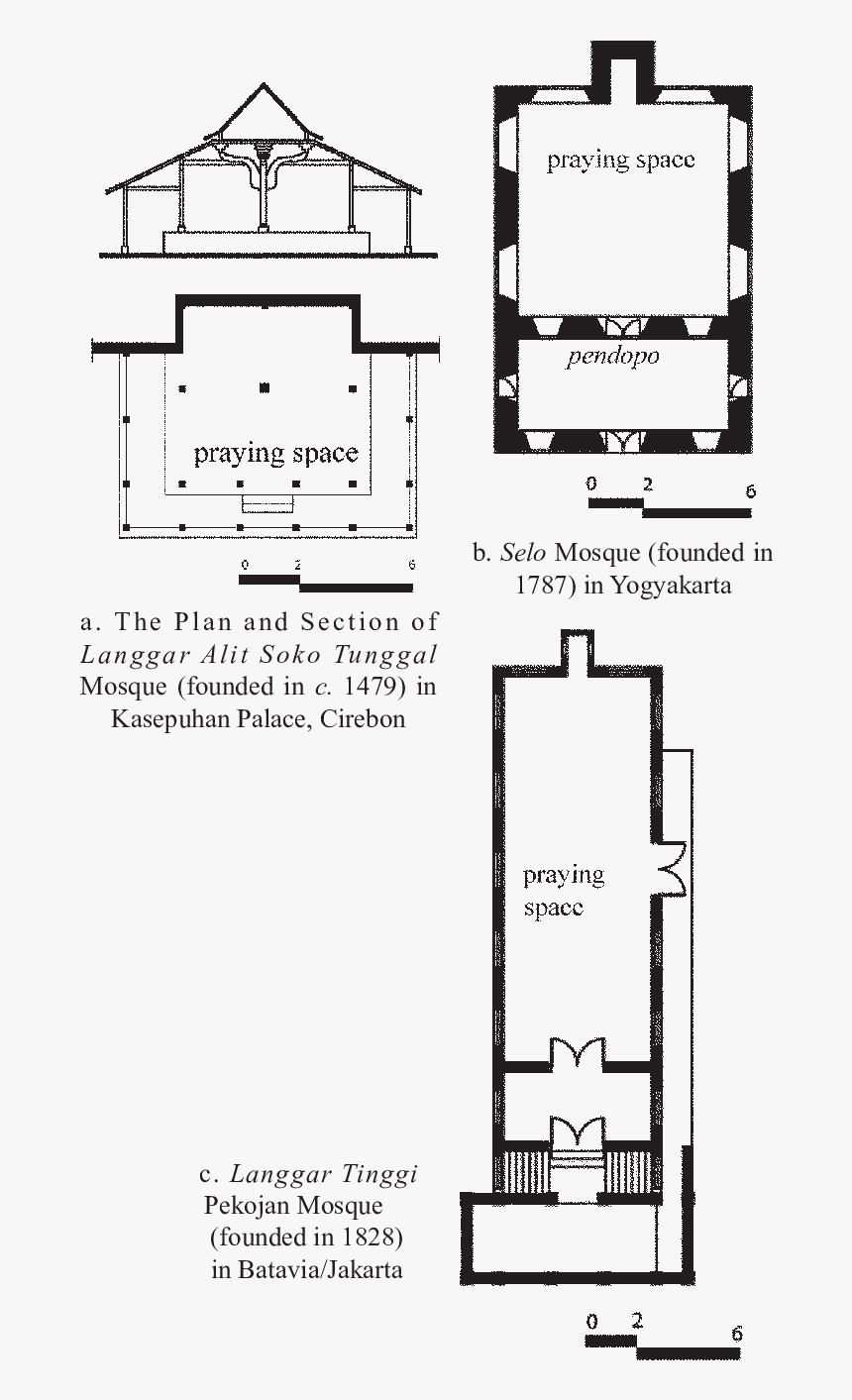 Diagram, HD Png Download