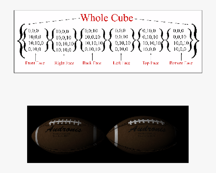 Close-ups Of The Football, The Laces On The Right Ball - Calligraphy, HD Png Download