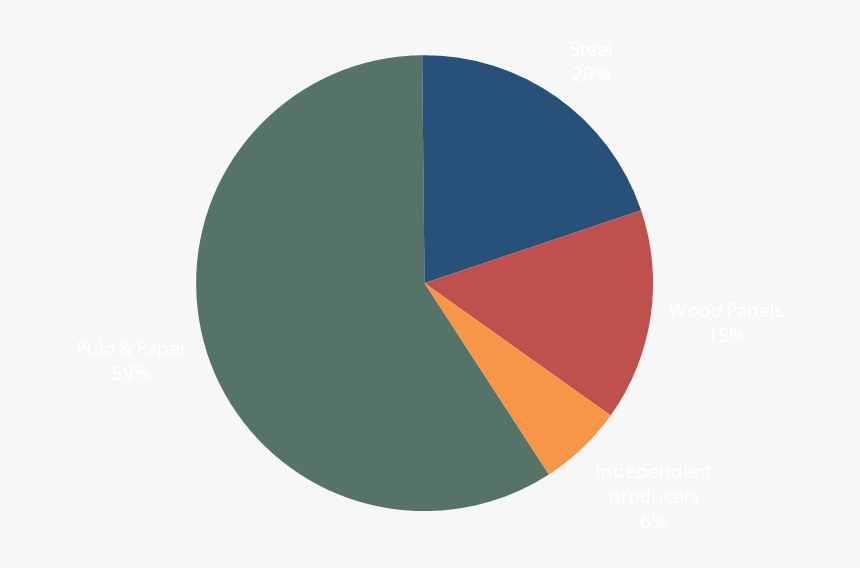 Posse Florestas Brasil Eng - Circle, HD Png Download