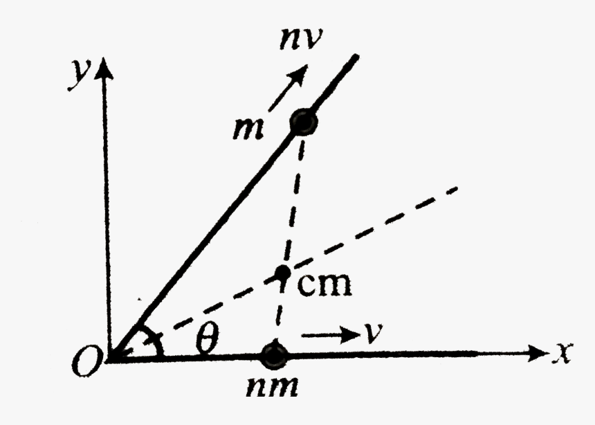 Slope, HD Png Download