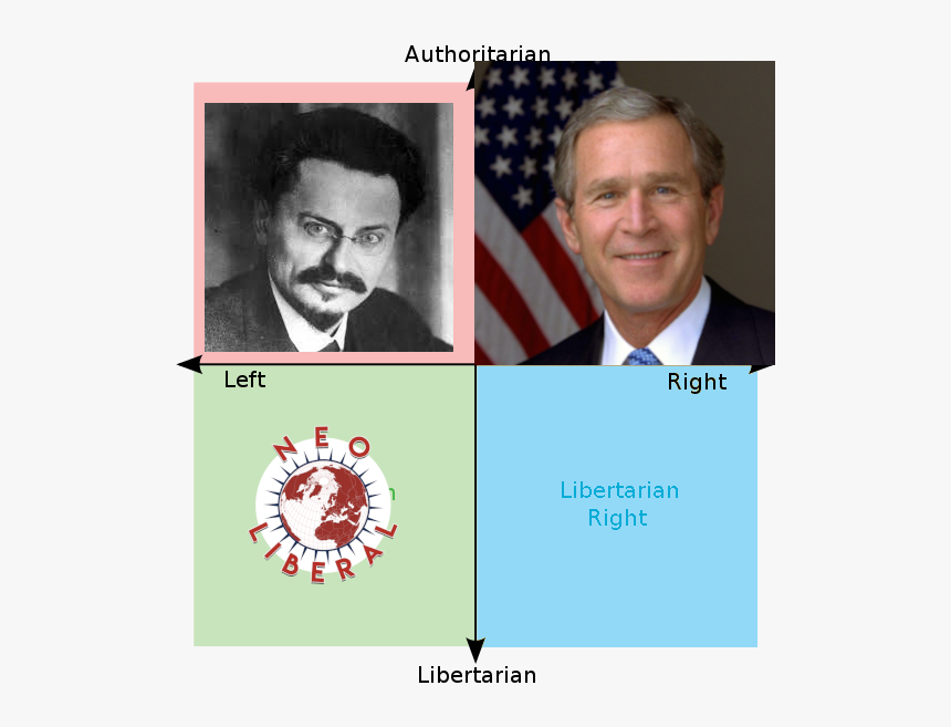 Authoritarian Left Right Libertarian Right Er Libertarian - Small Picture Of George W Bush, HD Png Download