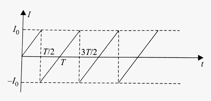 Diagram, HD Png Download
