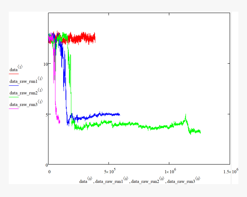 Plot, HD Png Download