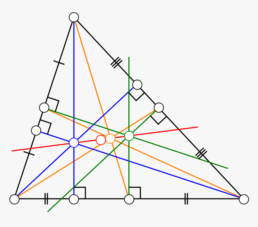 Euler Line, HD Png Download