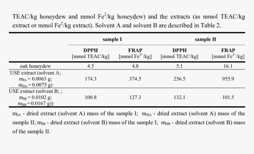 Number, HD Png Download