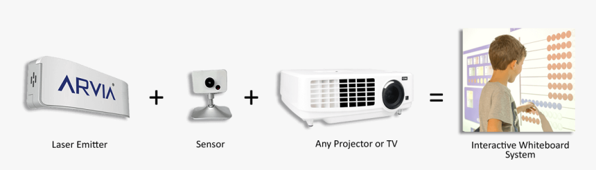 Interactive Whiteboard System - Arvia Interactive Whiteboard, HD Png Download