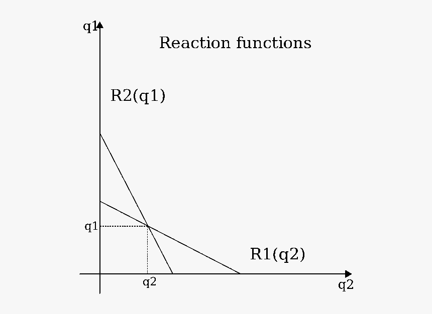 Triangle, HD Png Download