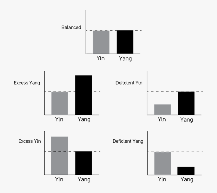 77808 - Preponderance And Weakness Of Yin And Yang, HD Png Download