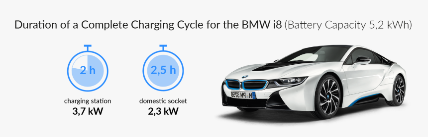 Tesla 100 Charge Time, HD Png Download
