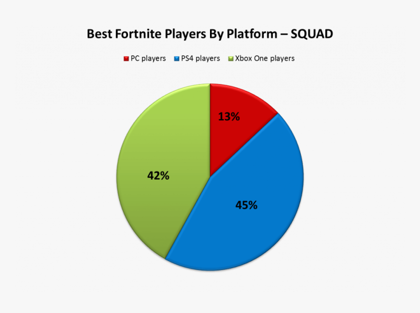 Best Fortnite Player Squad - Best Platform For Fortnite, HD Png Download