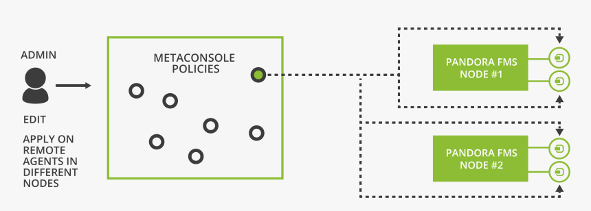 Screenshot, HD Png Download