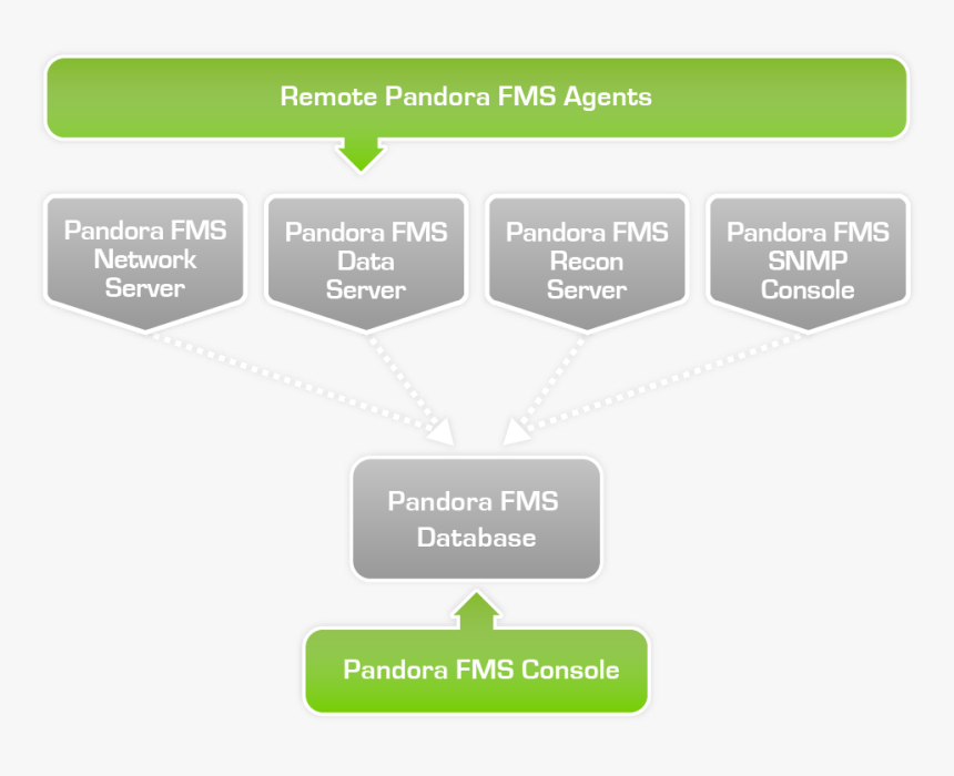 Diagram, HD Png Download