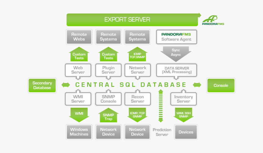 Pandora Architecture, HD Png Download