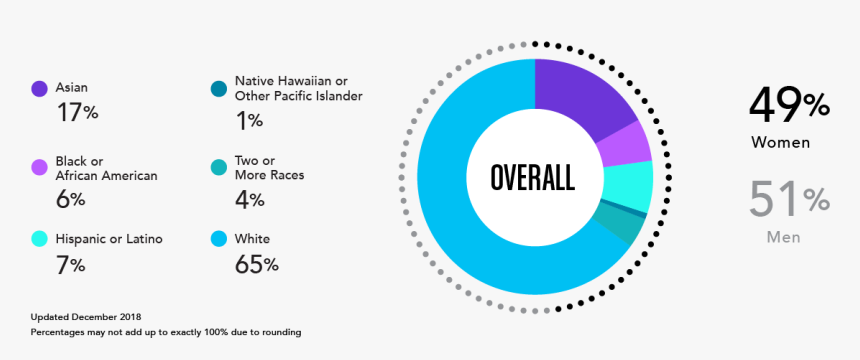 Circle, HD Png Download