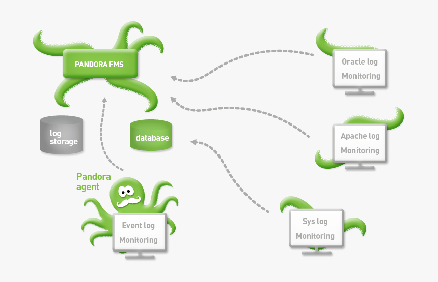 Esquemas Png, Transparent Png