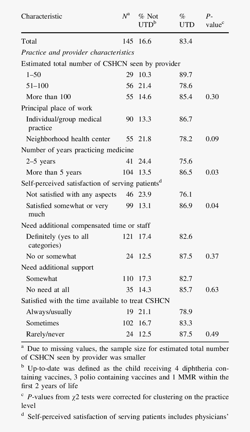 Document, HD Png Download