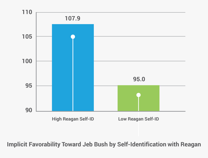 Diagram, HD Png Download