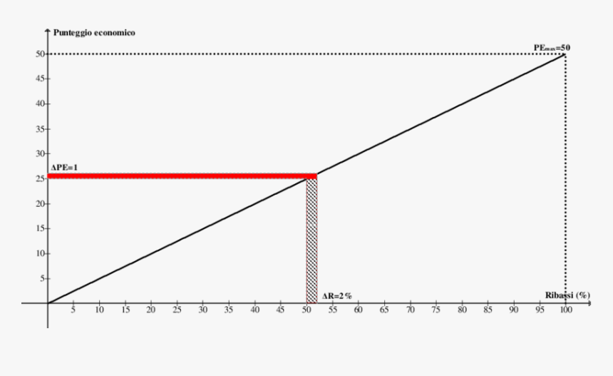 Diagram, HD Png Download