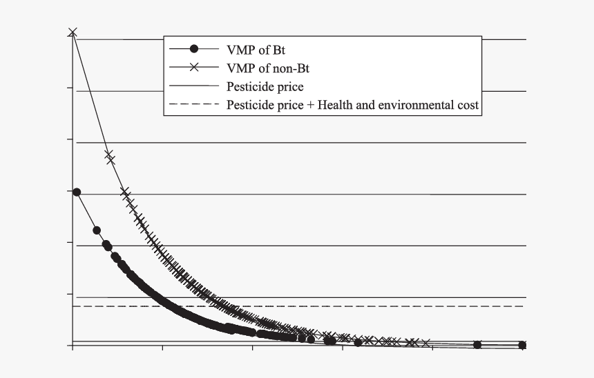 Transparent Vmp Png - Plot, Png Download