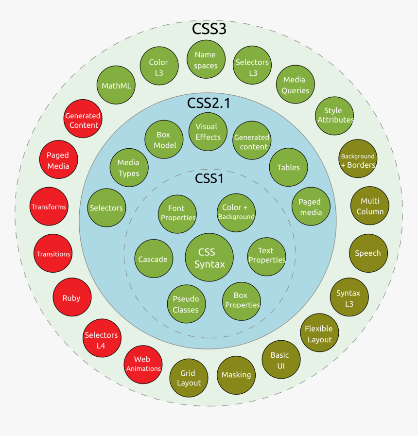 Css3 Taxonomy And Status-v2 - Africa Yoga Project Logo, HD Png Download