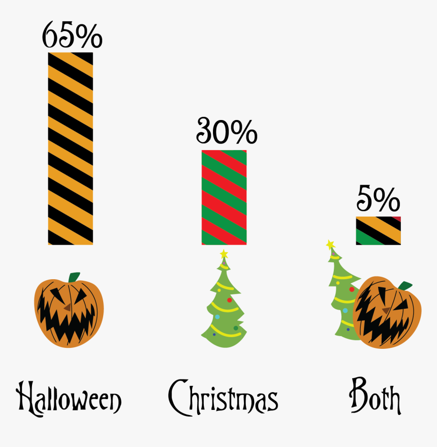 Graphic Design, HD Png Download
