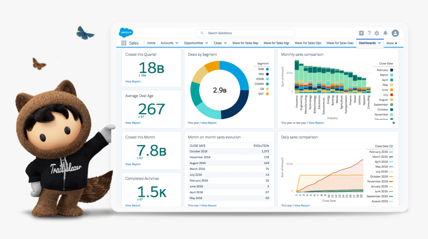 Salesforce Crm, HD Png Download