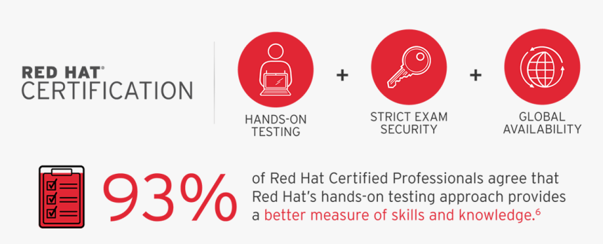 Red Hat Png, Transparent Png