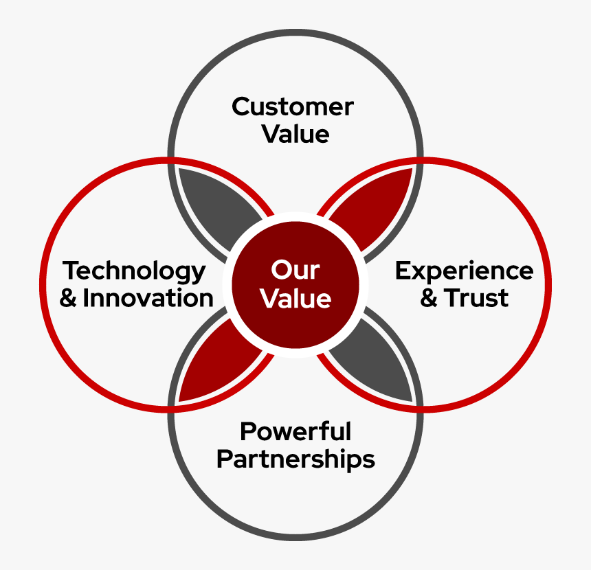 Diagram, HD Png Download