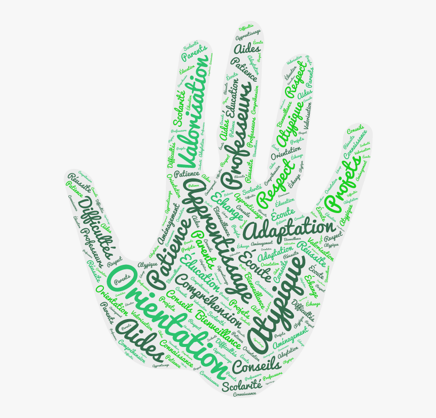 Word Cloud Main - Etiquette, HD Png Download