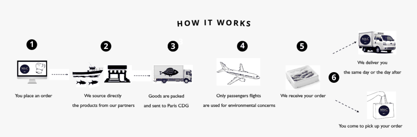 How It Works Mnc Asia - Boeing 747-400, HD Png Download