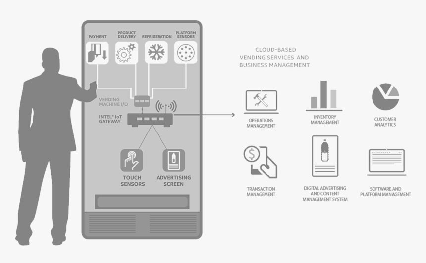 Vending Machine With Cashless - Iot Technology, HD Png Download