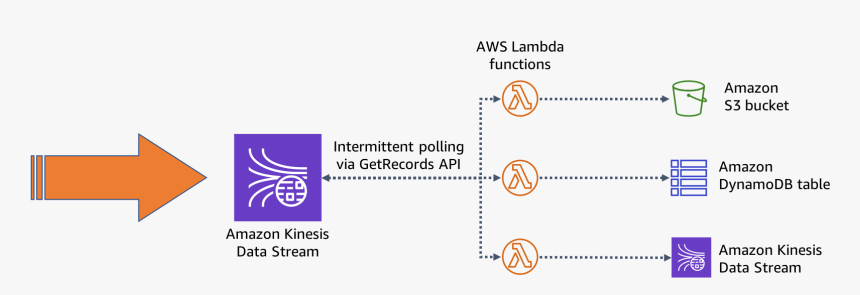 Default Method - Aws Serverless Application Model, HD Png Download