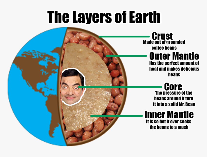 Poster, HD Png Download