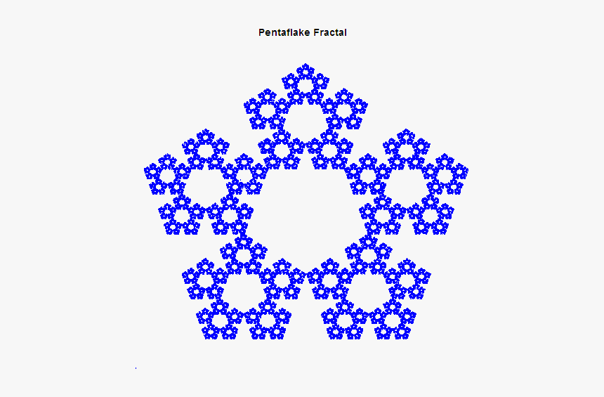 Pentaflake Fractal - Sierpinski Pentagon, HD Png Download