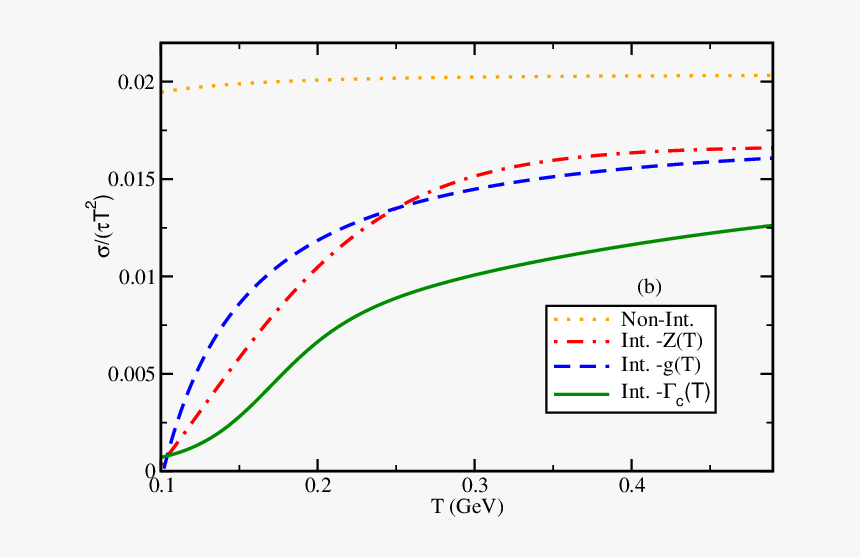 Diagram, HD Png Download