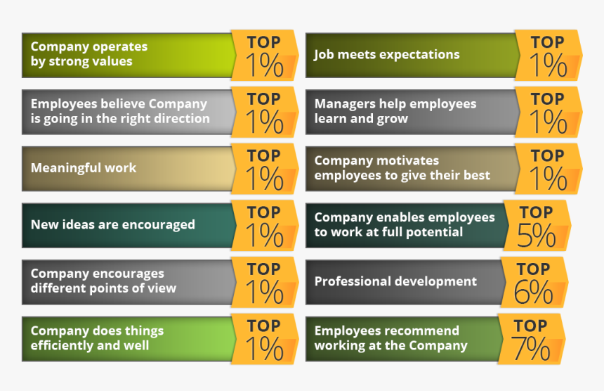 Screenshot, HD Png Download