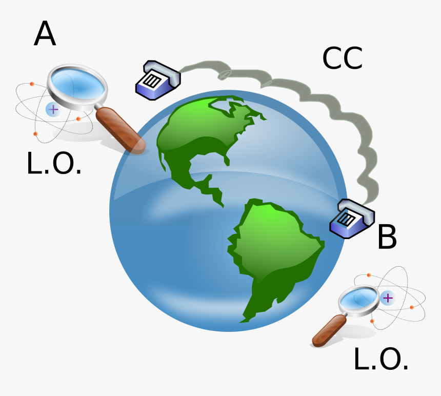 Local Operations And Classical Communication Clip Arts - Globe Clip Art, HD Png Download