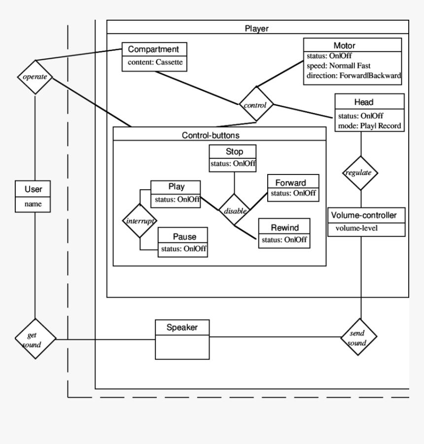 Diagram, HD Png Download