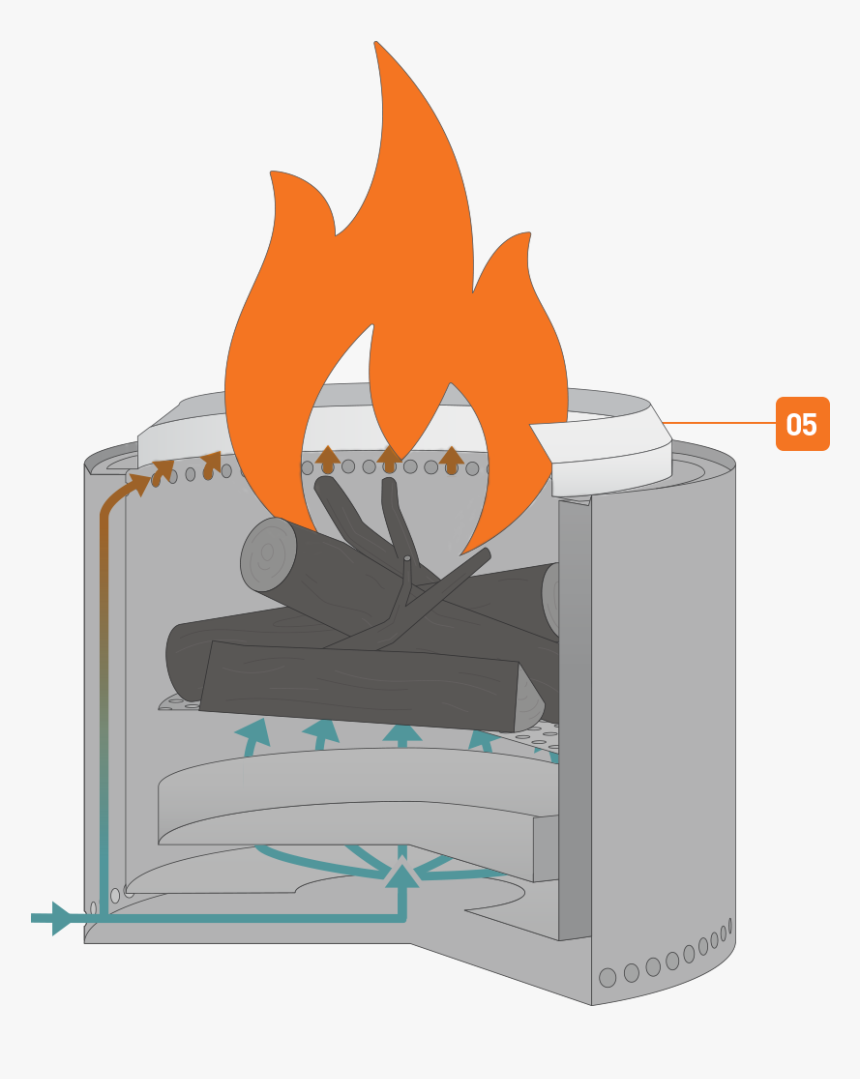 Solo Firepit, HD Png Download