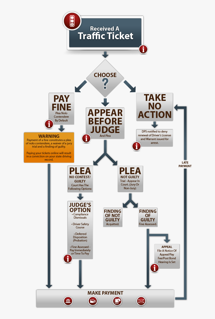 Received A Traffic Citation, HD Png Download