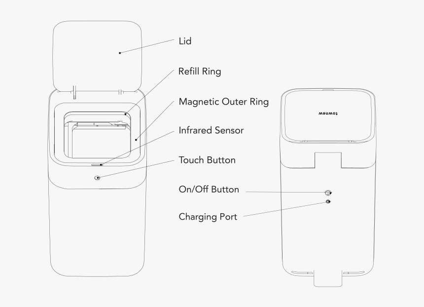Sketch, HD Png Download